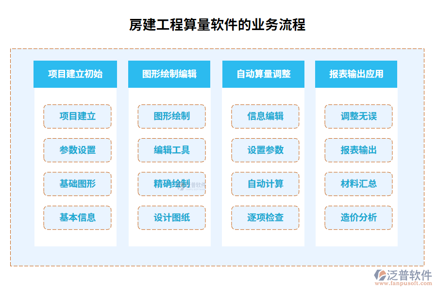 房建工程算量軟件的業(yè)務流程