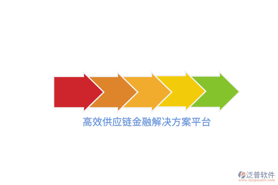 高效供應鏈金融解決方案平臺