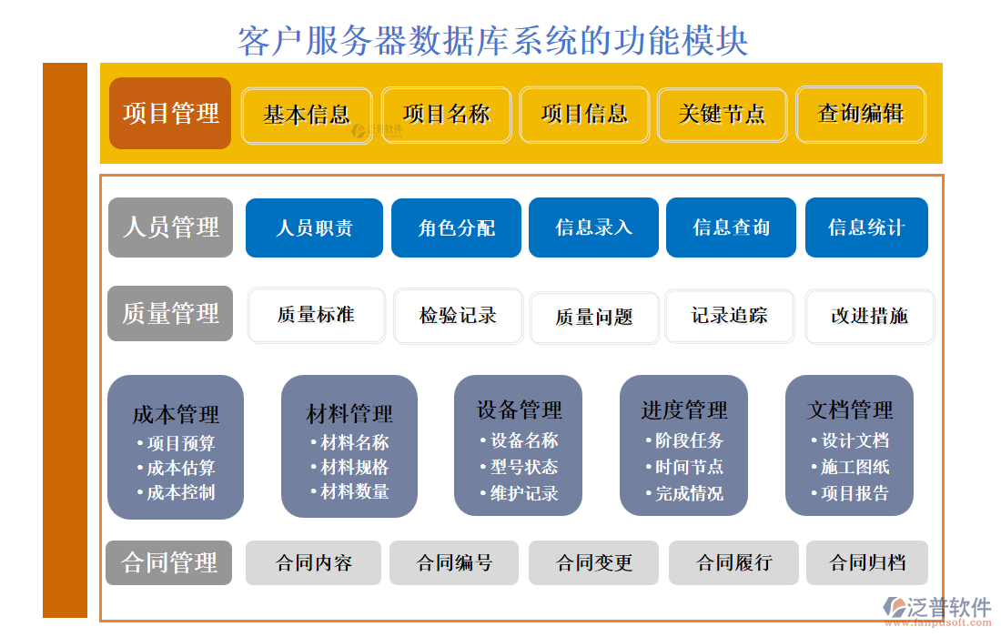 <a href=http://www.digitaldepost.com/custom/ target=_blank class=infotextkey>客戶(hù)管理</a>