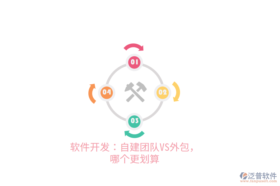 軟件開發(fā)：自建團(tuán)隊(duì)VS外包，哪個(gè)更劃算