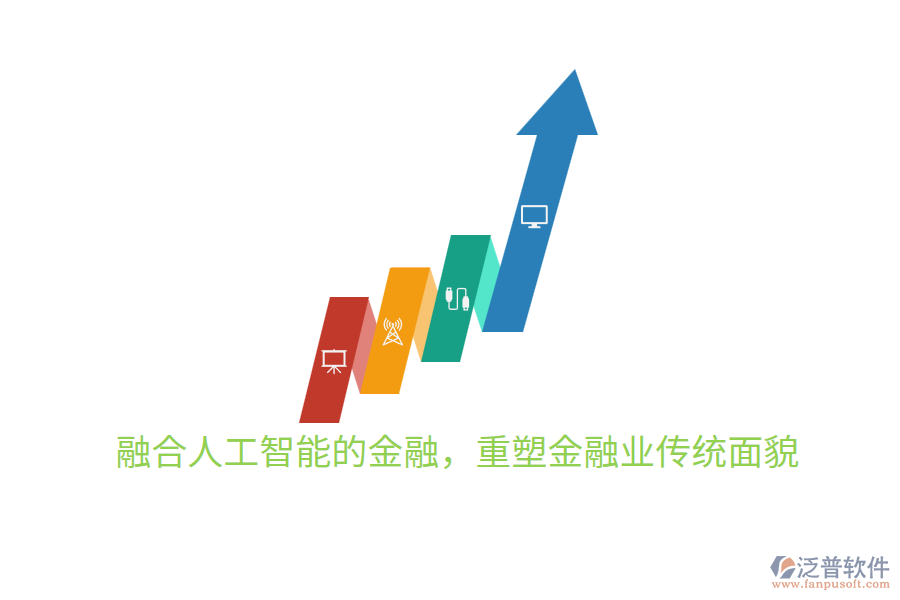 融合人工智能的金融，重塑金融業(yè)傳統(tǒng)面貌