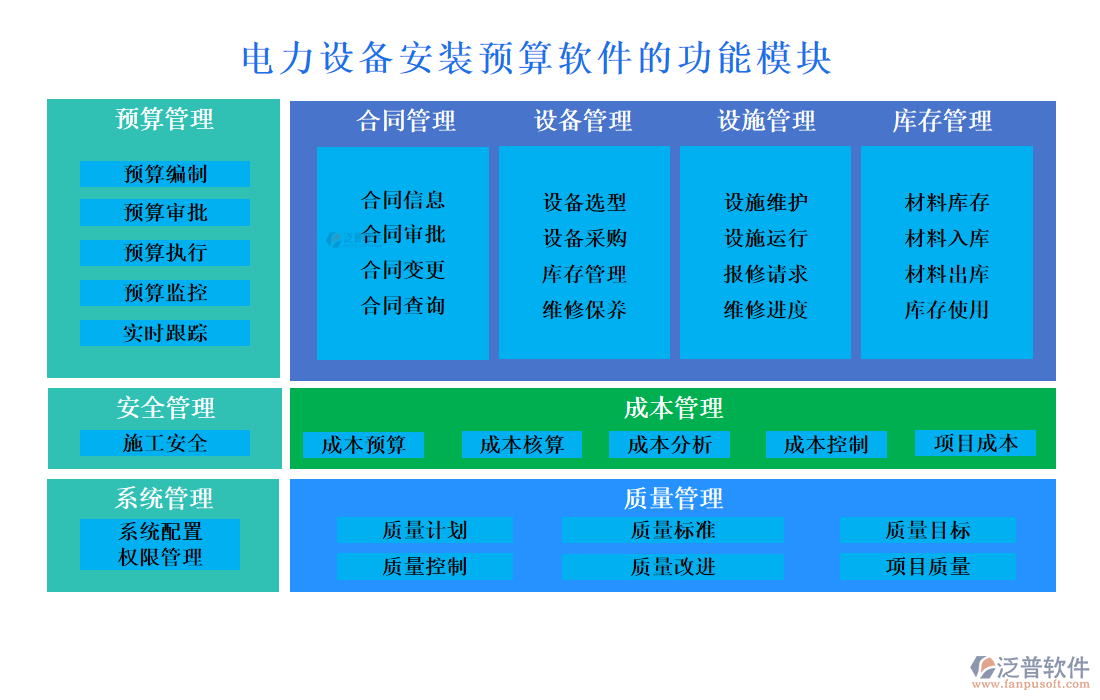 電力設(shè)備安裝預算軟件