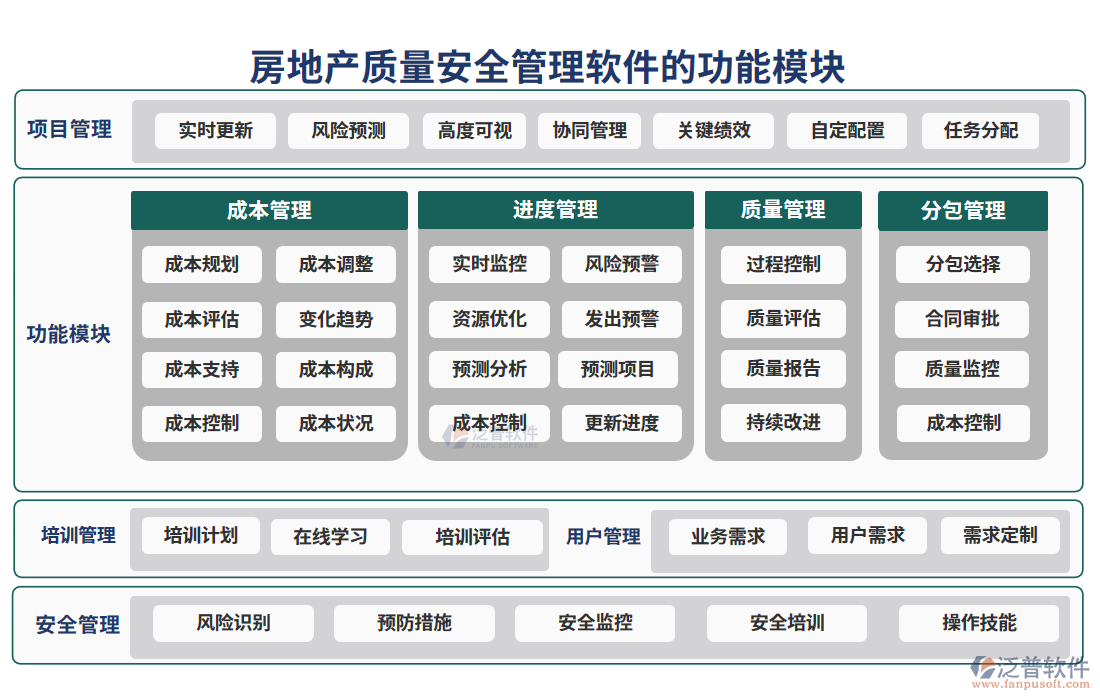 房地產質量安全管理軟件的功能模塊