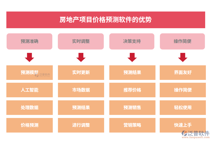 房地產(chǎn)項目價格預(yù)測軟件的優(yōu)勢