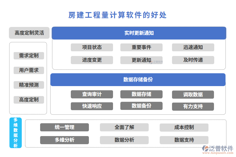 房建工程量計算軟件的好處