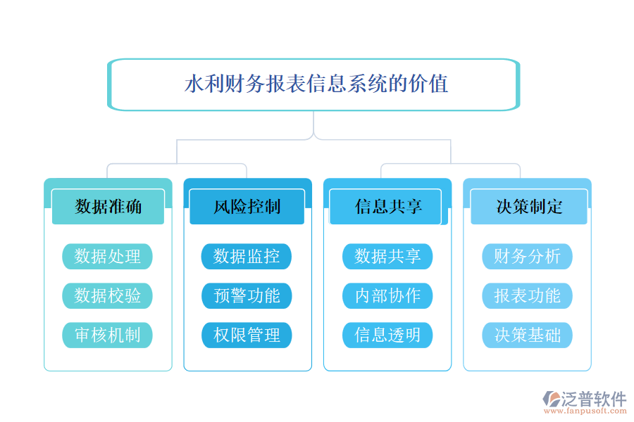 水利財務報表