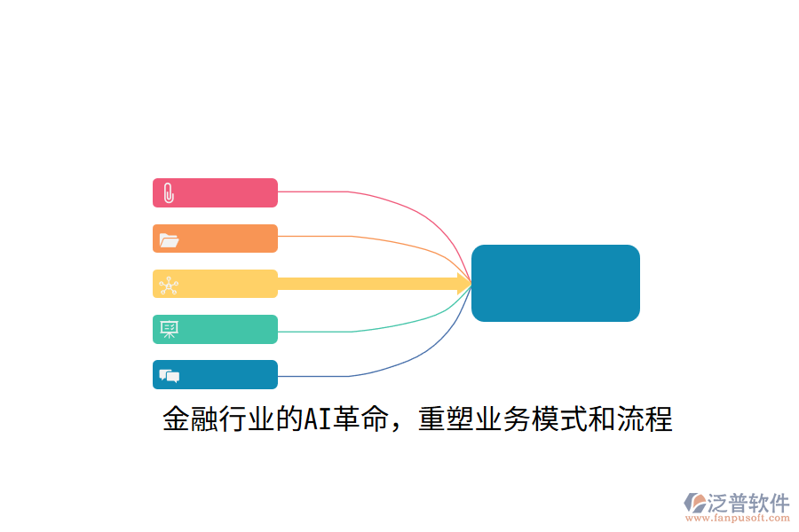 金融行業(yè)的AI革命，重塑業(yè)務(wù)模式和流程