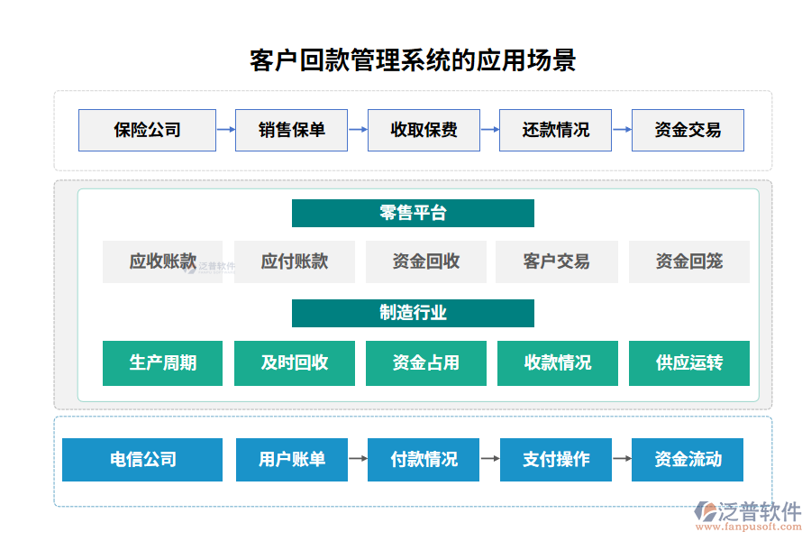 客戶(hù)回款管理系統(tǒng)的應(yīng)用場(chǎng)景