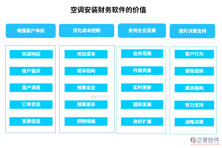 空調(diào)安裝財務軟件的價值