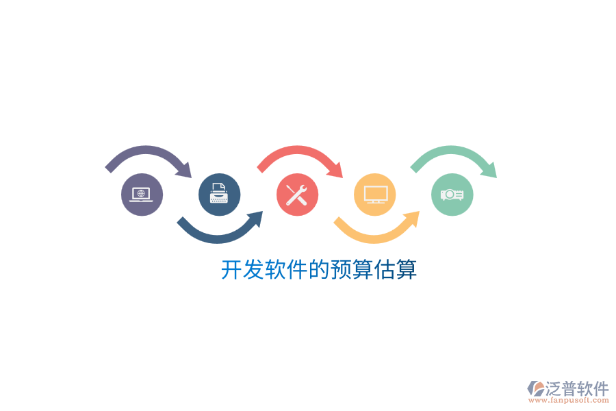 開發(fā)軟件的預算估算