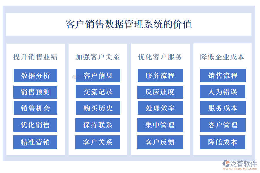 客戶銷售數(shù)據(jù)管理系統(tǒng)的價(jià)值