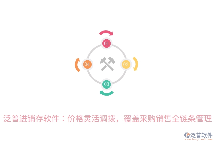 泛普進銷存軟件：價格靈活調(diào)撥，覆蓋采購銷售全鏈條管理