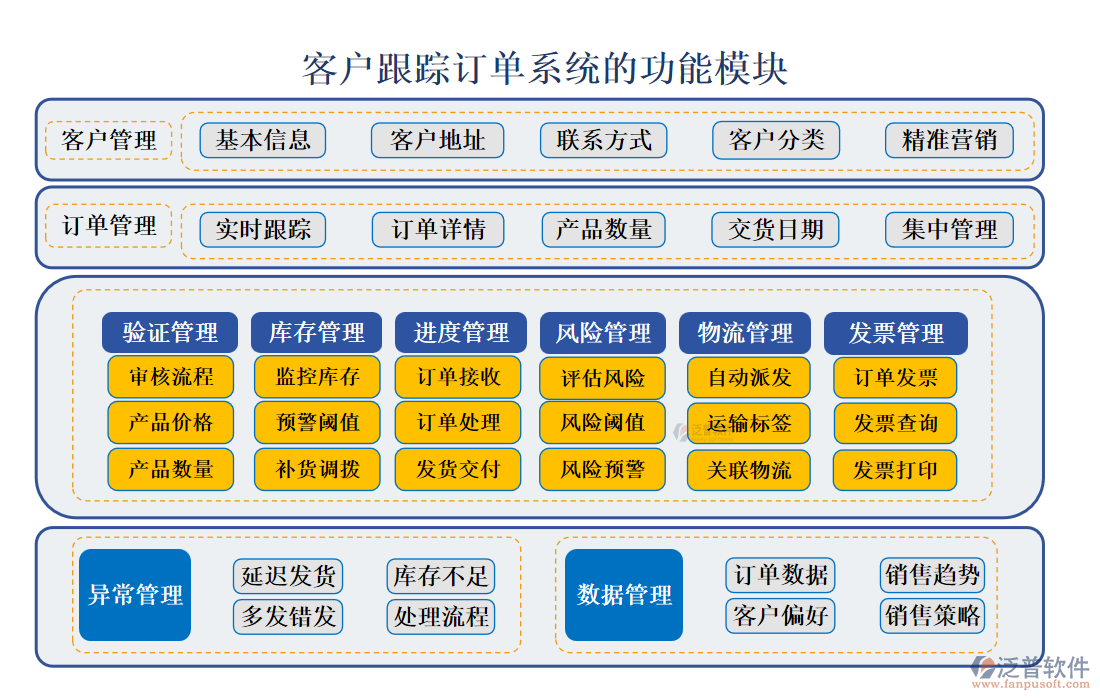 <a href=http://www.digitaldepost.com/custom/ target=_blank class=infotextkey>客戶管理</a>