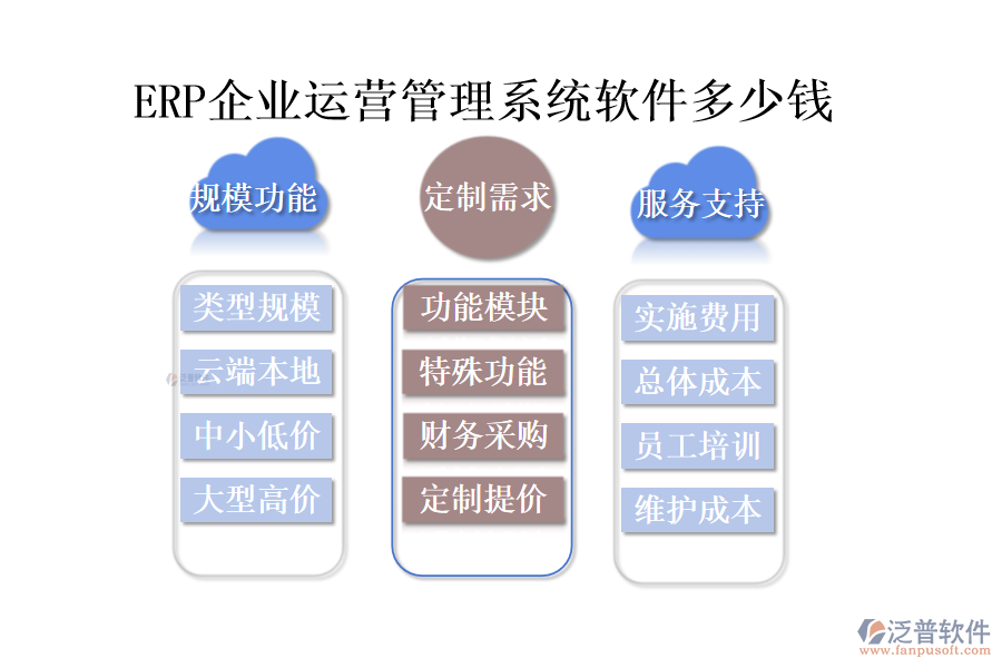 ERP企業(yè)運(yùn)營管理系統(tǒng)軟件多少錢