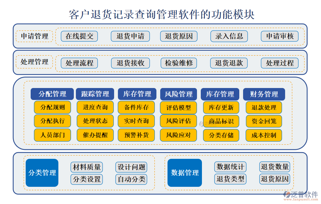 <a href=http://www.digitaldepost.com/custom/ target=_blank class=infotextkey>客戶管理</a>