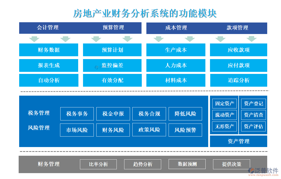 房地產業(yè)財務分析系統(tǒng).png