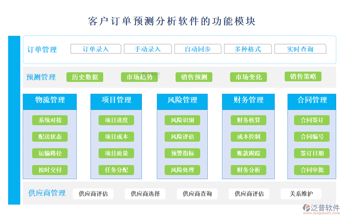 <a href=http://www.digitaldepost.com/custom/ target=_blank class=infotextkey>客戶管理</a>