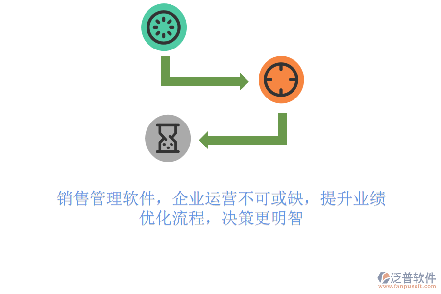 銷售管理軟件，企業(yè)運營不可或缺，提升業(yè)績，優(yōu)化流程，決策更明智