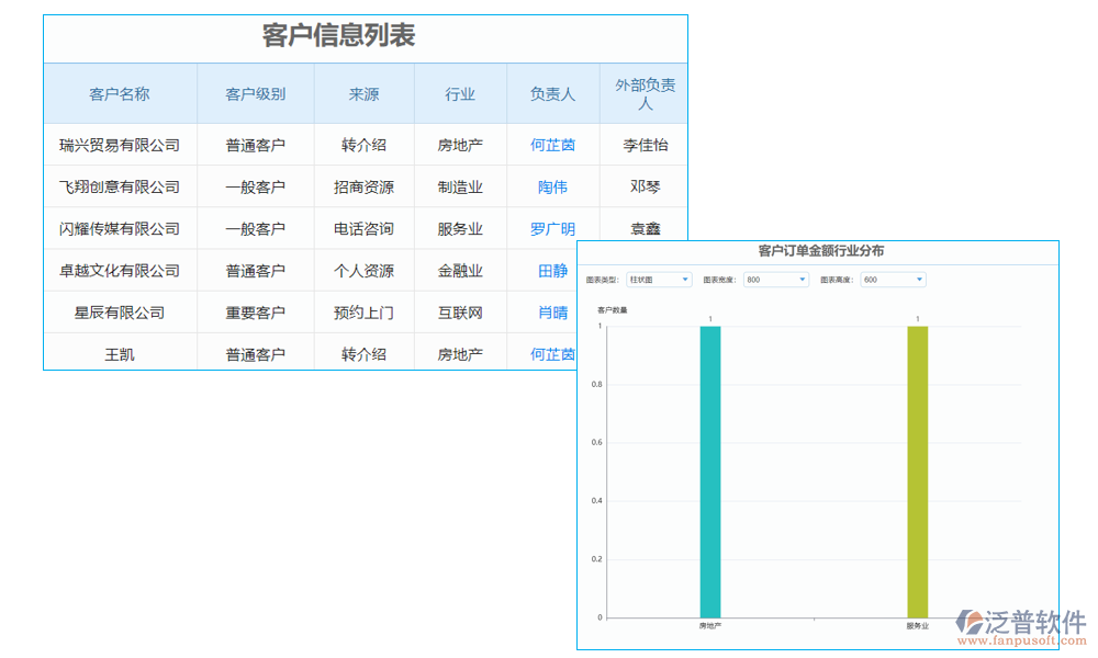 客戶資料維護系統(tǒng)