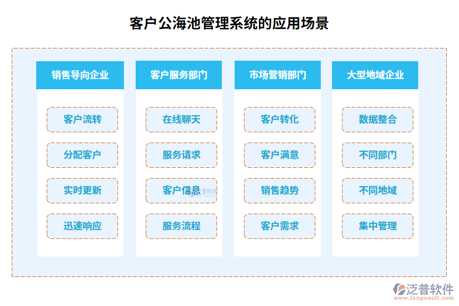 　客戶公海池管理系統(tǒng)的應(yīng)用場景