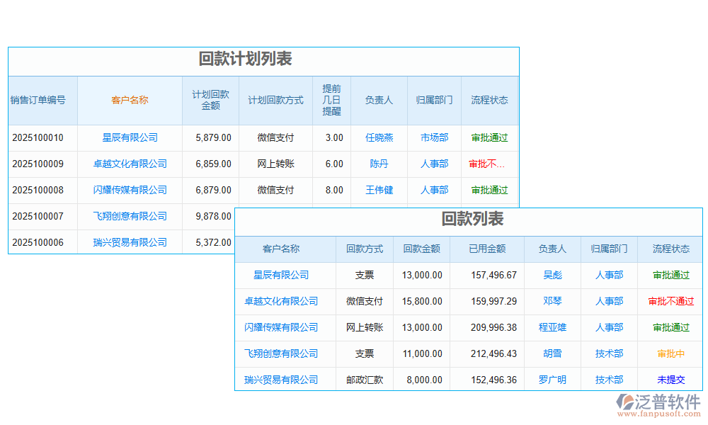 客戶(hù)欠賬回款軟件