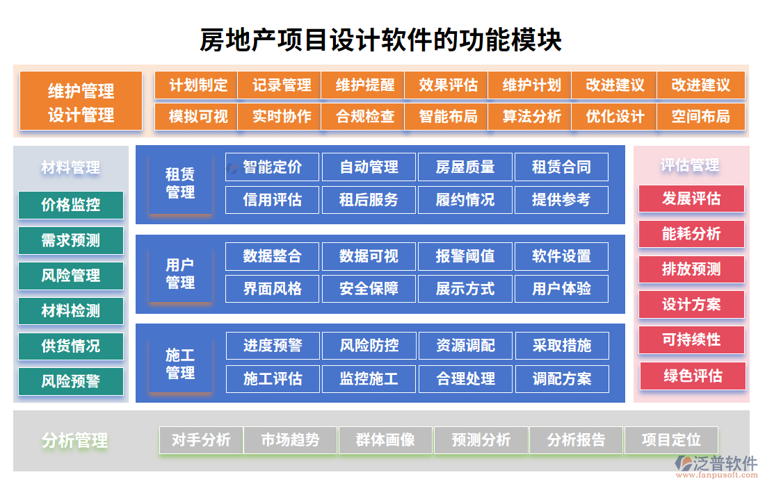 房地產(chǎn)項目設計軟件的功能模塊