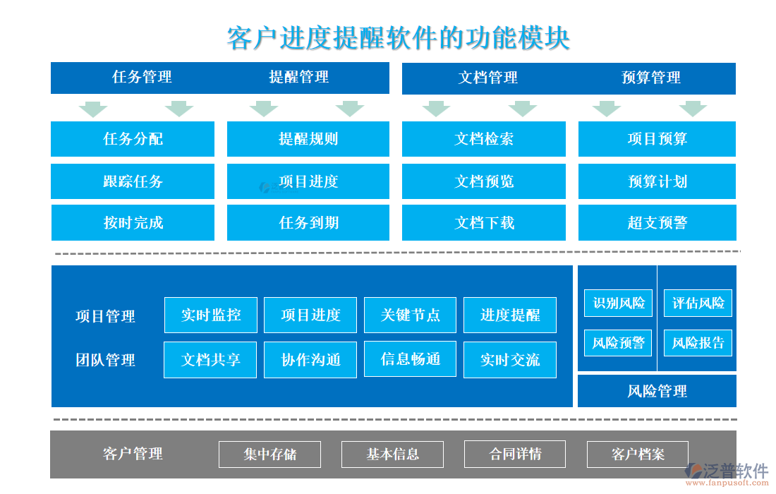 <a href=http://www.digitaldepost.com/custom/ target=_blank class=infotextkey>客戶管理</a>