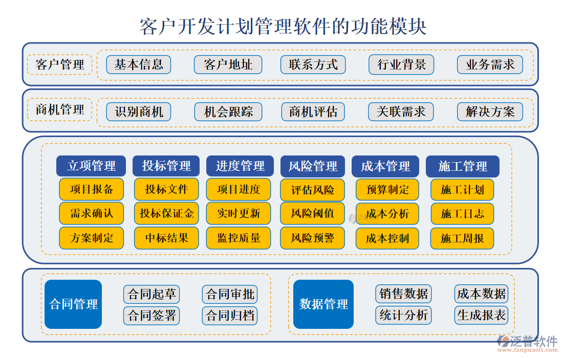 <a href=http://www.digitaldepost.com/custom/ target=_blank class=infotextkey>客戶管理</a>