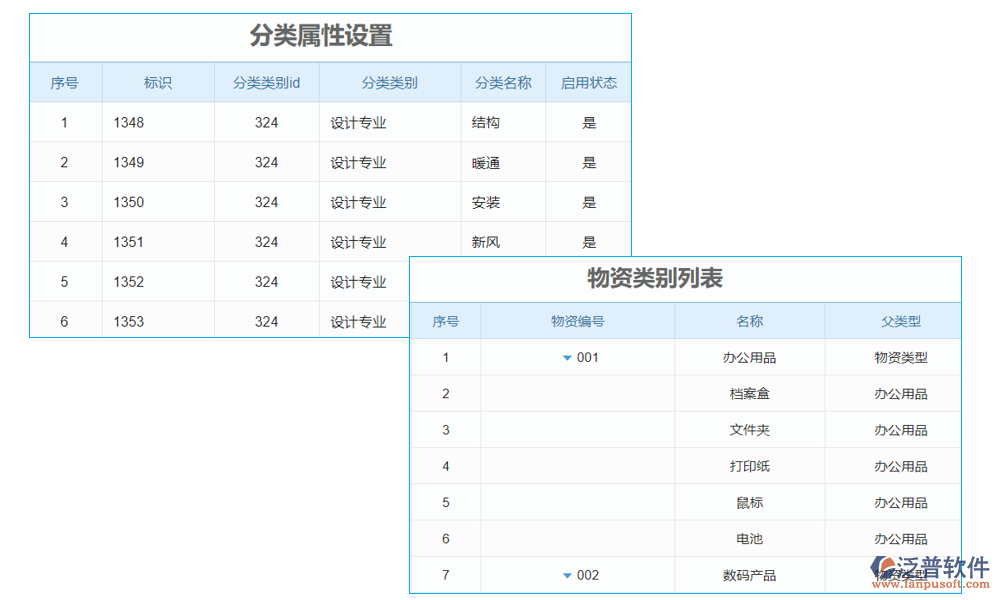 分類(lèi).png