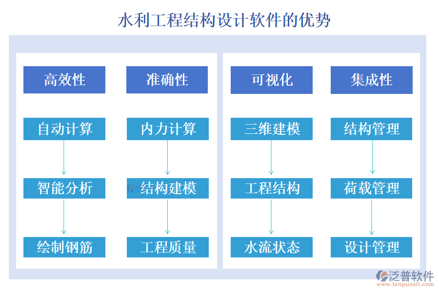 水利工程結構設計軟件的優(yōu)勢