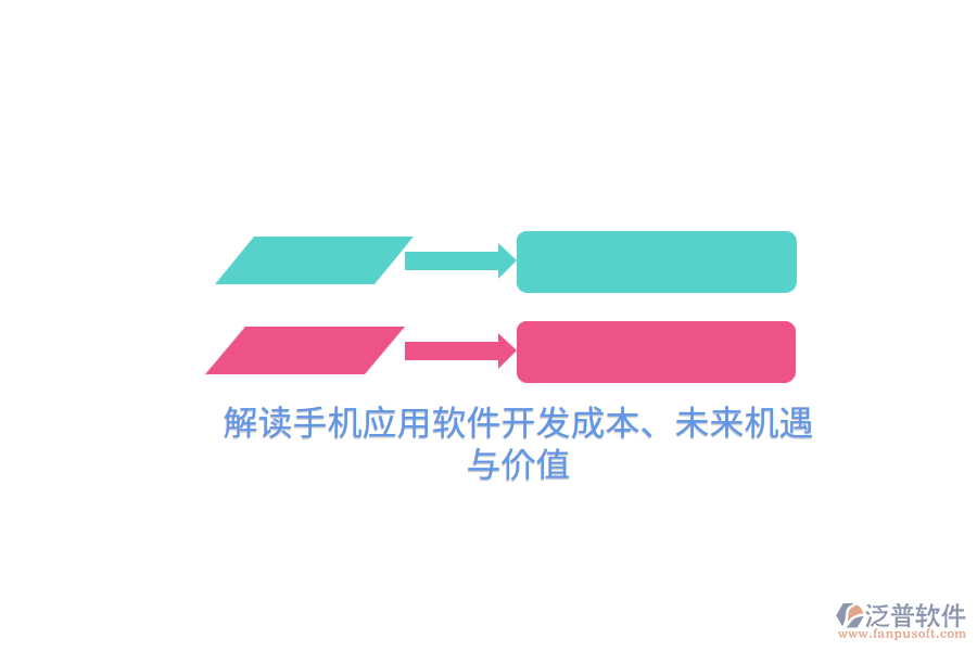 解讀手機(jī)應(yīng)用軟件開發(fā)成本、未來機(jī)遇與價值