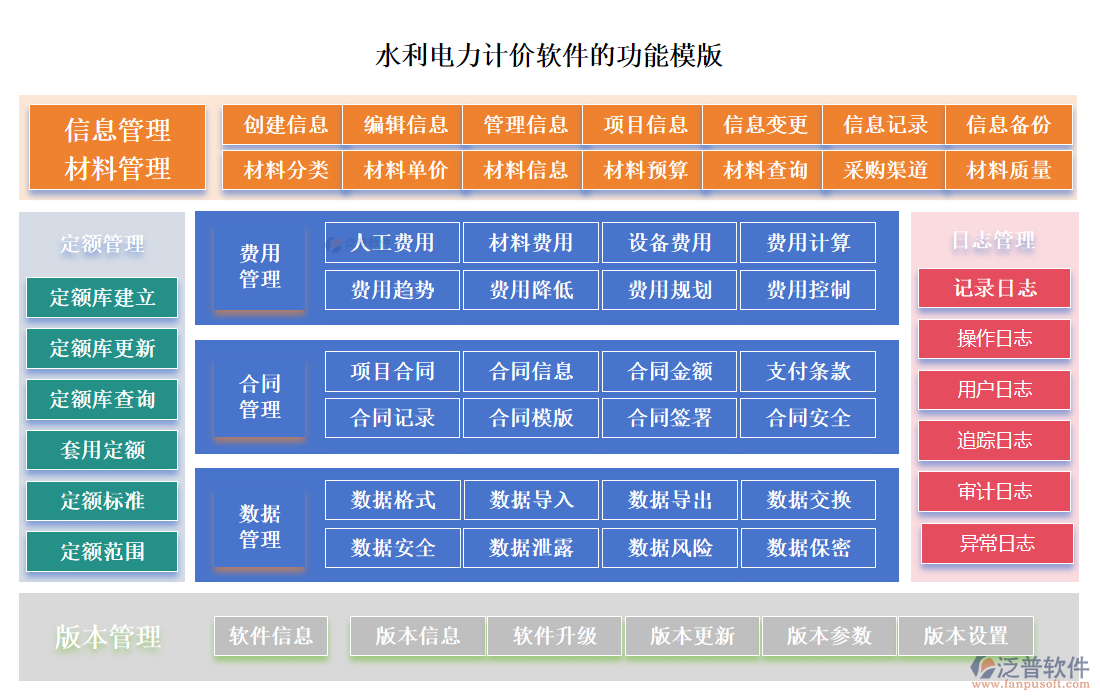 水利電力計(jì)價(jià)軟件