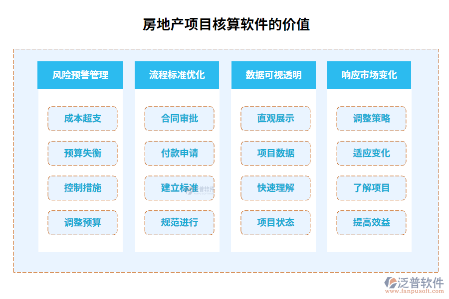 房地產(chǎn)項目核算軟件的價值