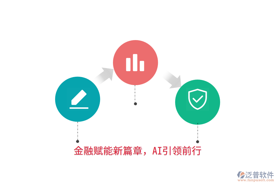金融賦能新篇章，AI引領(lǐng)前行