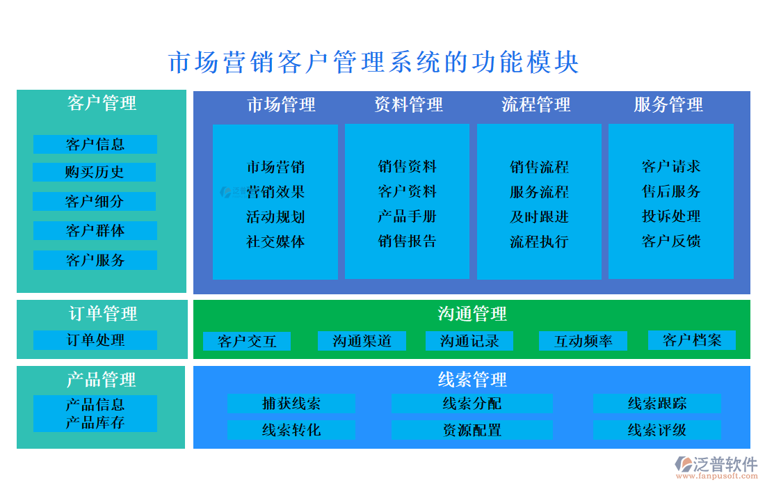 市場(chǎng)營(yíng)銷(xiāo)<a href=http://www.digitaldepost.com/crm/ target=_blank class=infotextkey>客戶管理系統(tǒng)</a>