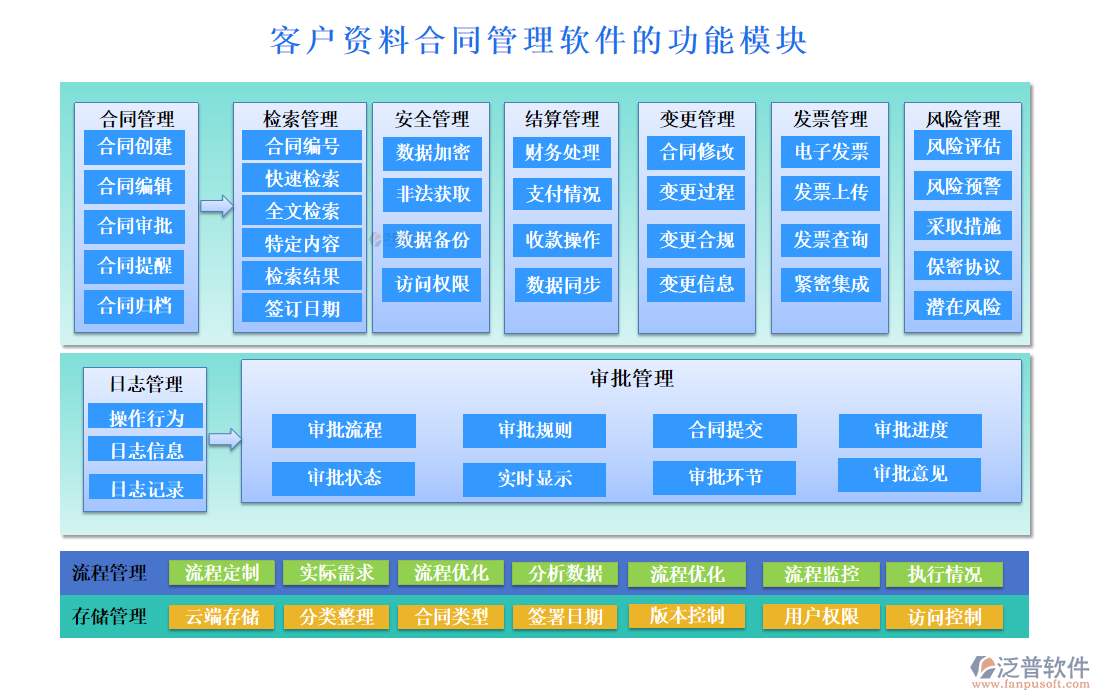 客戶(hù)資料合同管理軟件