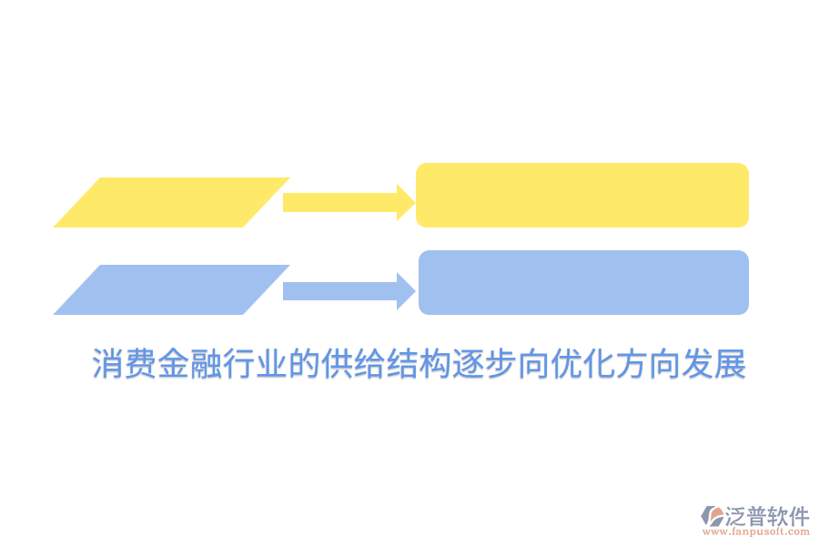 消費金融行業(yè)的供給結(jié)構(gòu)逐步向優(yōu)化方向發(fā)展
