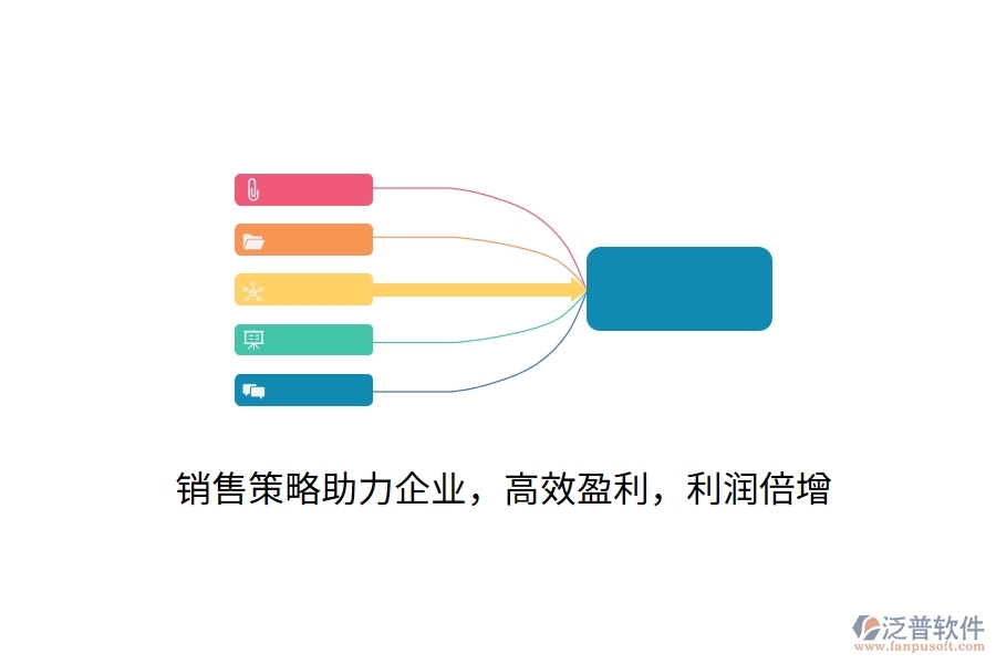 銷售策略助力企業(yè)，高效盈利，利潤倍增