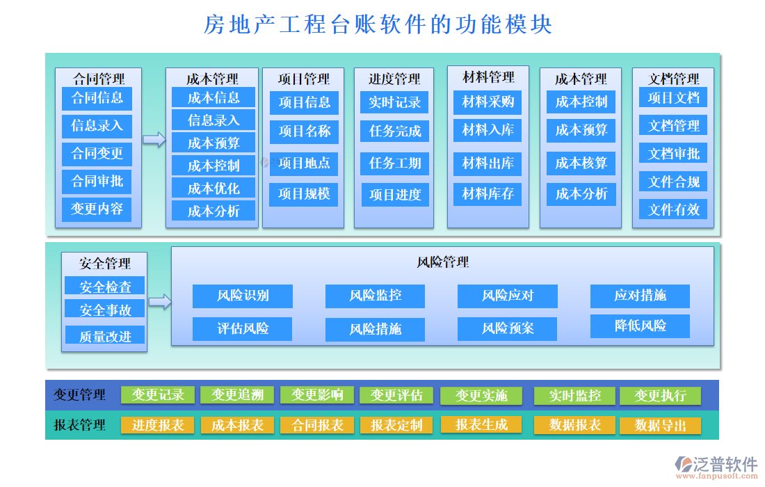 房地產(chǎn)工程臺賬軟件的功能模塊