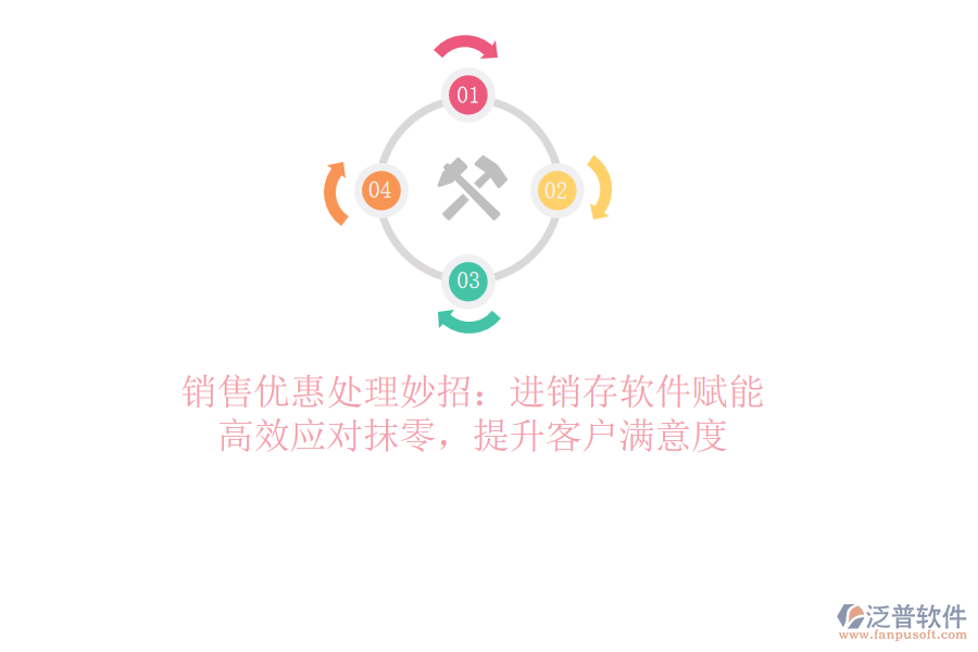 銷售優(yōu)惠處理妙招：<a href=http://www.digitaldepost.com/jinxiao/ target=_blank class=infotextkey>進銷存</a>軟件賦能，高效應(yīng)對抹零，提升客戶滿意度