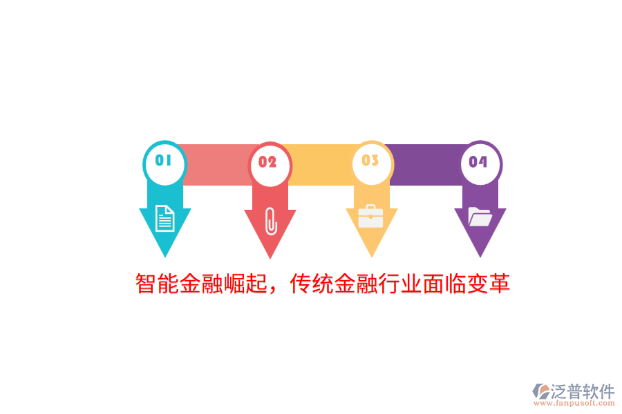 智能金融崛起，傳統(tǒng)金融行業(yè)面臨變革