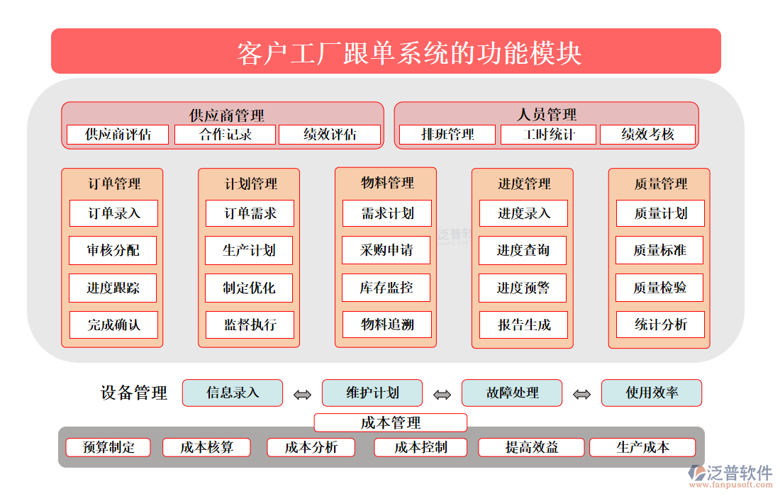 <a href=http://www.digitaldepost.com/custom/ target=_blank class=infotextkey>客戶管理</a>