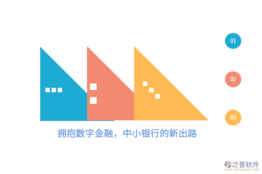 擁抱數(shù)字金融，中小銀行的新出路