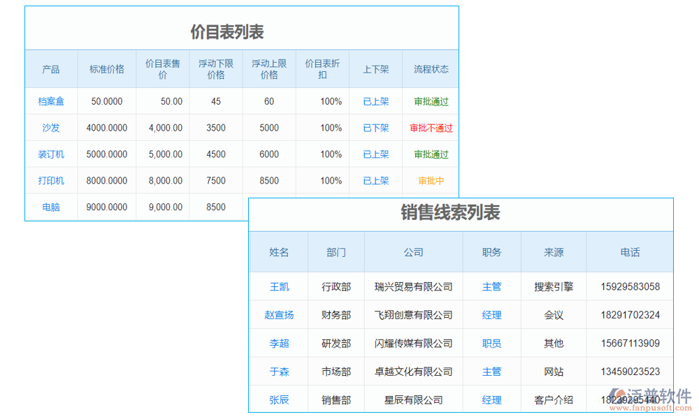 銷(xiāo)售管理