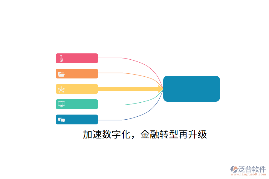 加速數(shù)字化，金融轉(zhuǎn)型再升級