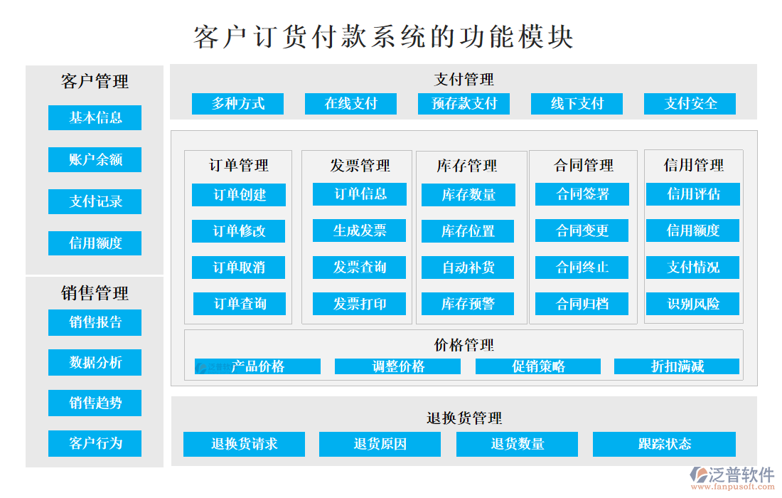 <a href=http://www.digitaldepost.com/custom/ target=_blank class=infotextkey>客戶管理</a>