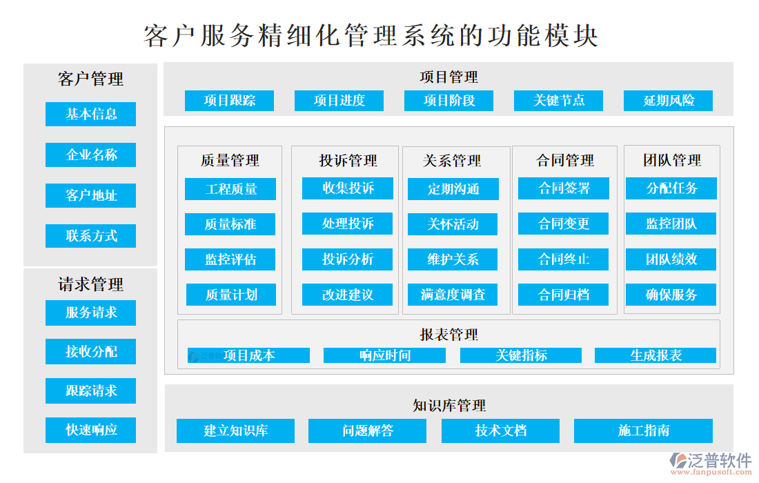 <a href=http://www.digitaldepost.com/custom/ target=_blank class=infotextkey>客戶管理</a>