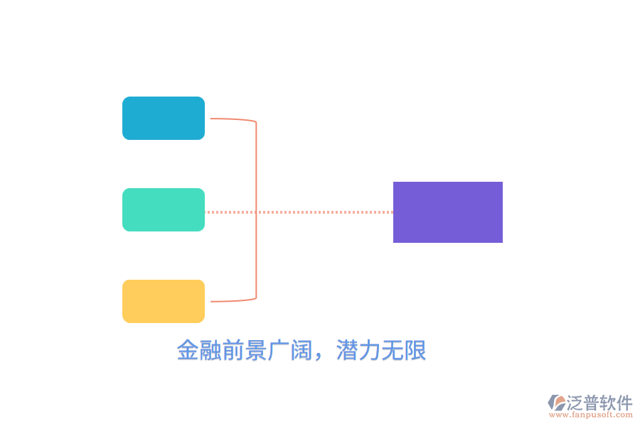 金融前景廣闊，潛力無限5