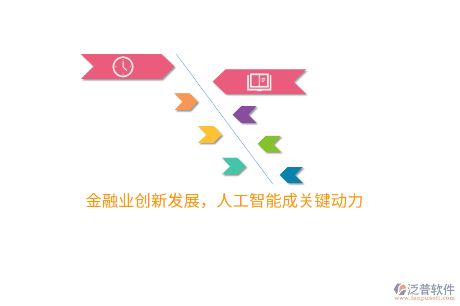 金融業(yè)創(chuàng)新發(fā)展，人工智能成關(guān)鍵動(dòng)力