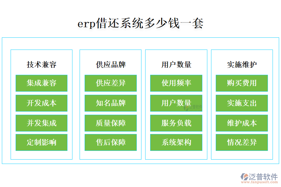 erp借還系統(tǒng)多少錢(qián)一套.png